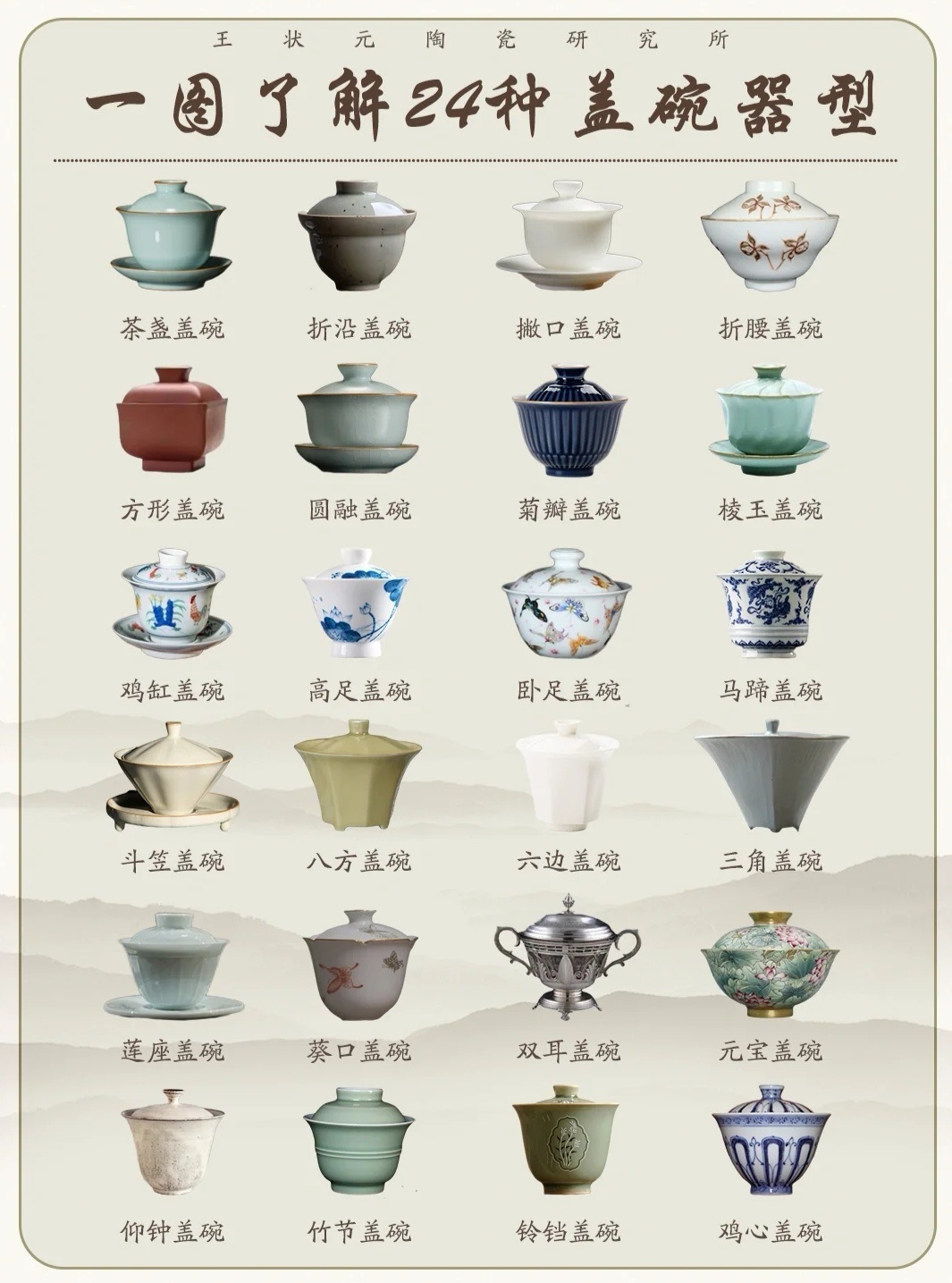 “ 一图看懂24种盖碗器型 … ” 丨图:王状元陶瓷研究 制